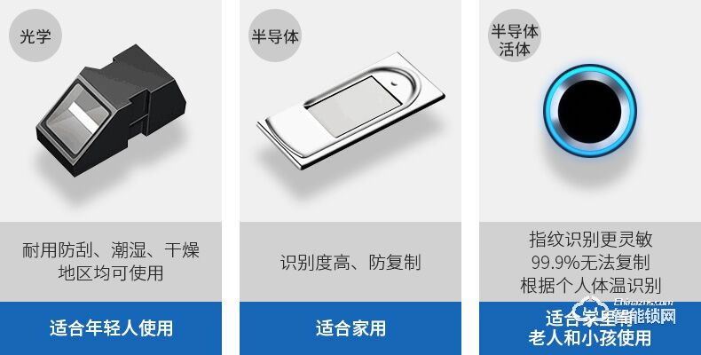 掌航智能鎖 Q8全自動智能鎖電子密碼鎖