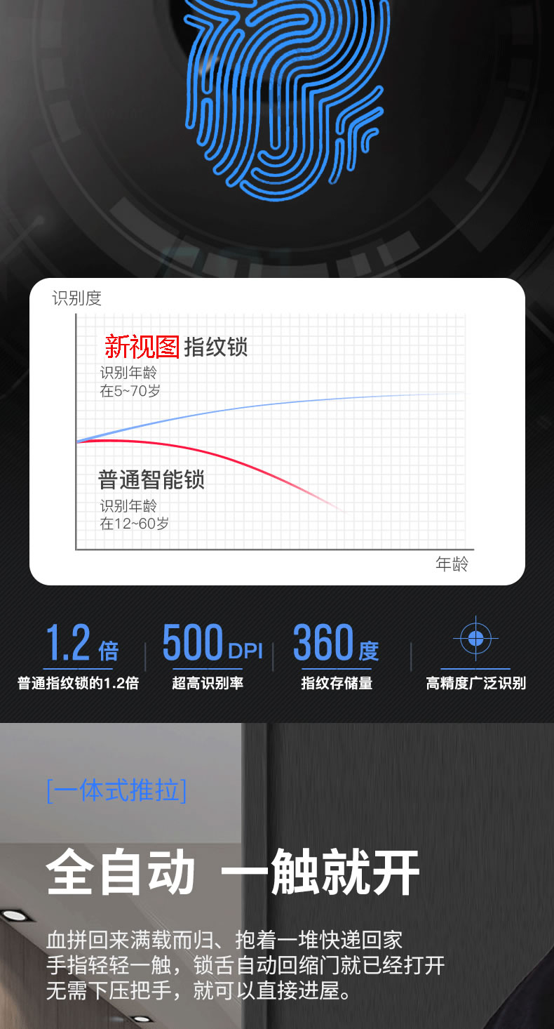 新視圖智能鎖  LH001全自動可視貓眼智能門鎖