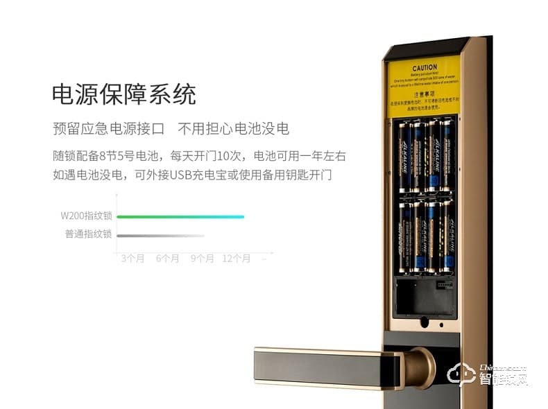 斑點貓智能鎖 W200物聯網指紋鎖家用防盜門鎖