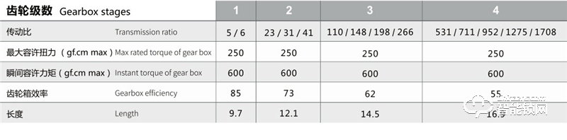 兆威機(jī)電 6mm空心杯減速電機(jī)