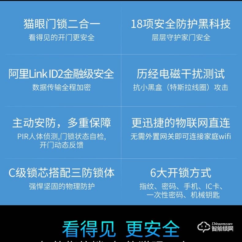 移康智能鎖 E6800貓眼全自動家用防盜智能門鎖