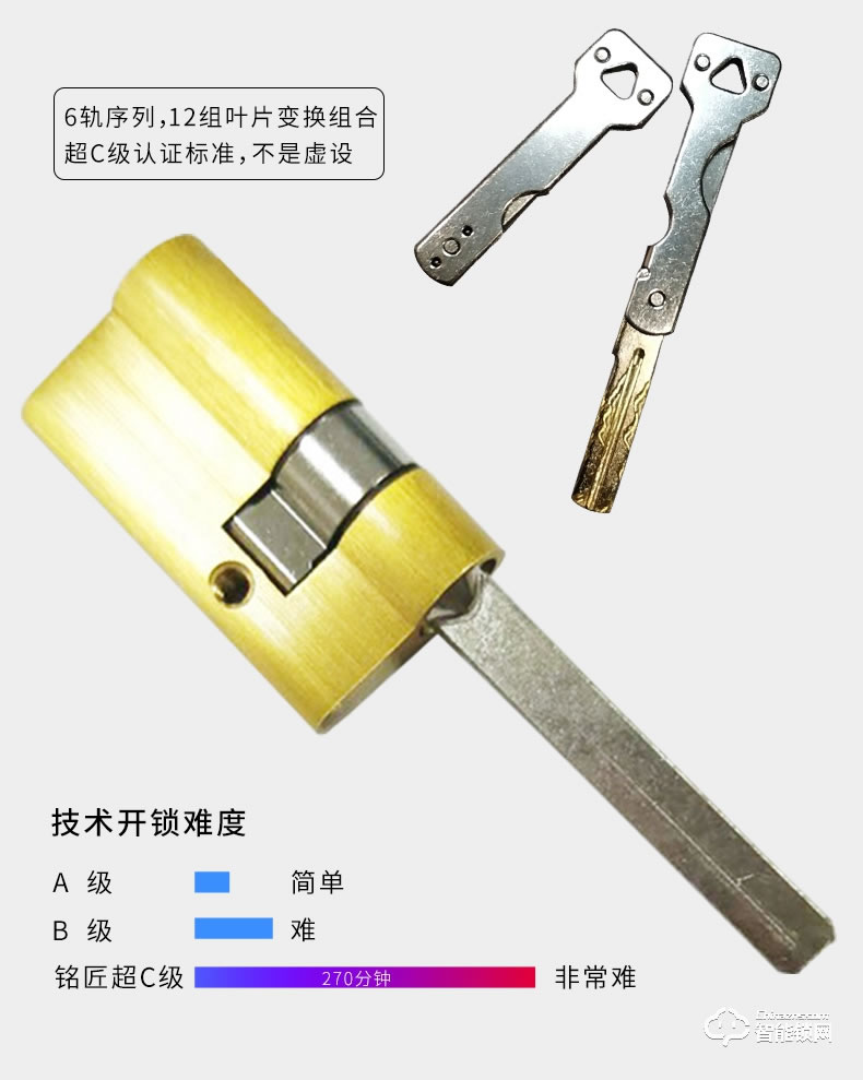 銘匠智能鎖 C9 Pro家用防盜門電子密碼鎖