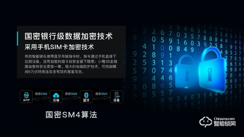 智喔喔智能鎖 小喔3 5G物聯網云鎖