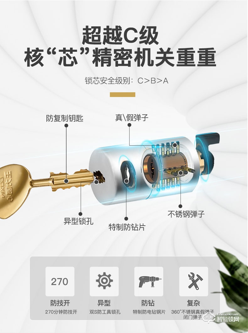 王力智能門 CL37甲級安全進戶門智能家用防盜門