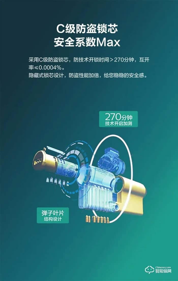 飛利浦智能鎖 DDL702EWi-Fi直連推拉式智能鎖