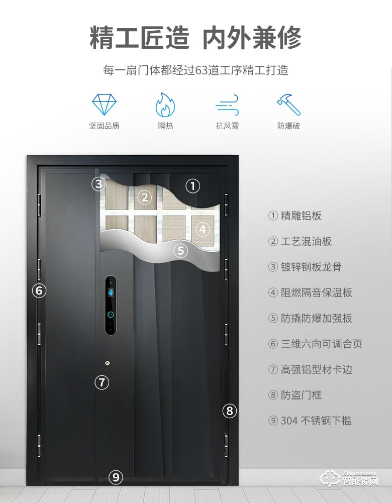 菲馬仕智能門 S700B1掌紋掌靜脈智能門