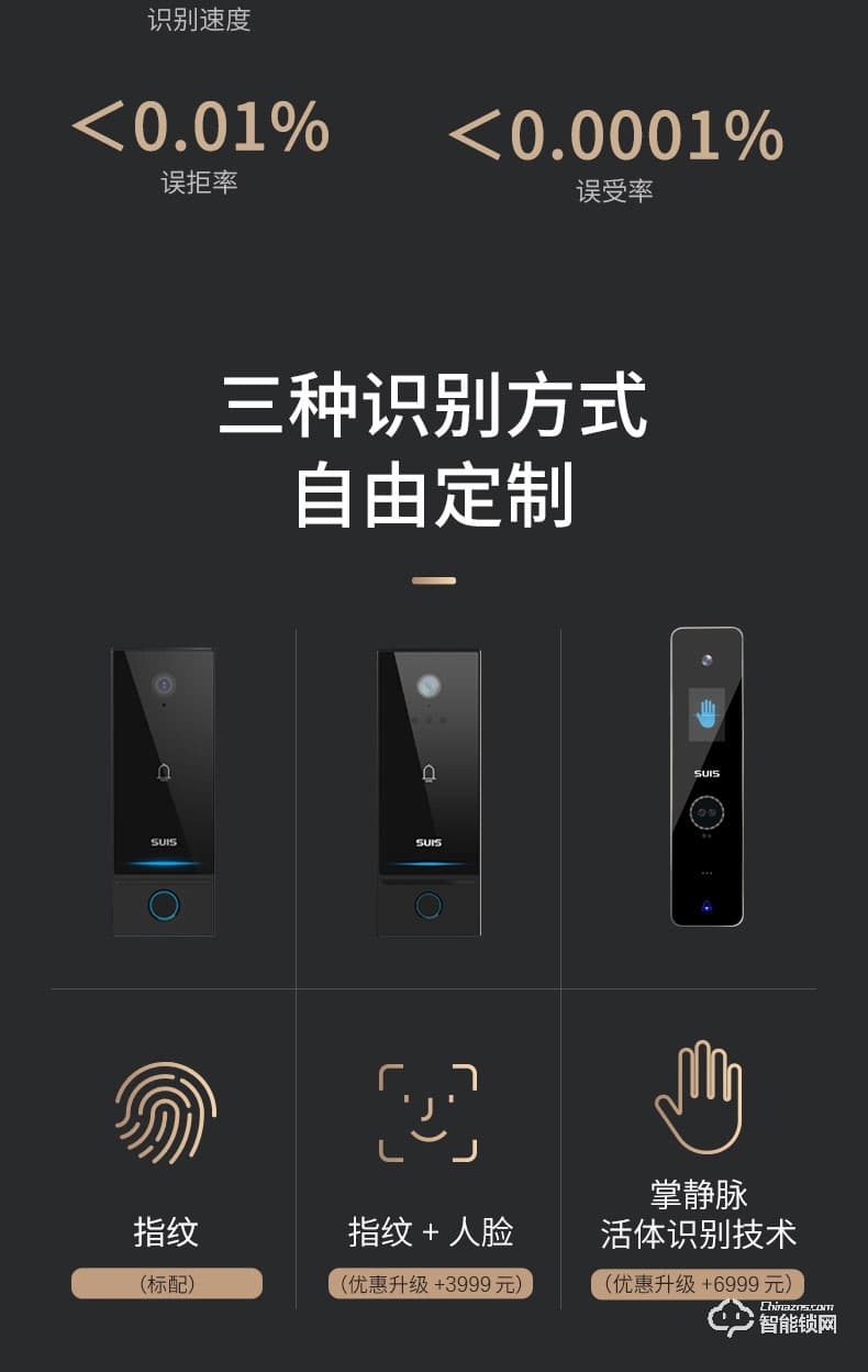 菲馬仕智能門 M900A1高端智能門鑄鋁裝甲門