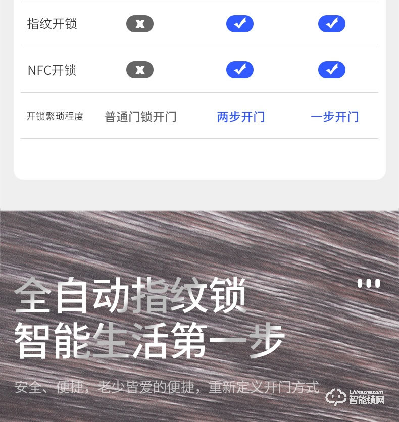 雅安泰智能門 智能入戶門子母門