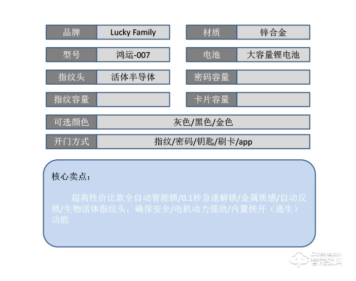 幸運家智能鎖 鴻運-007家用智能指紋門鎖