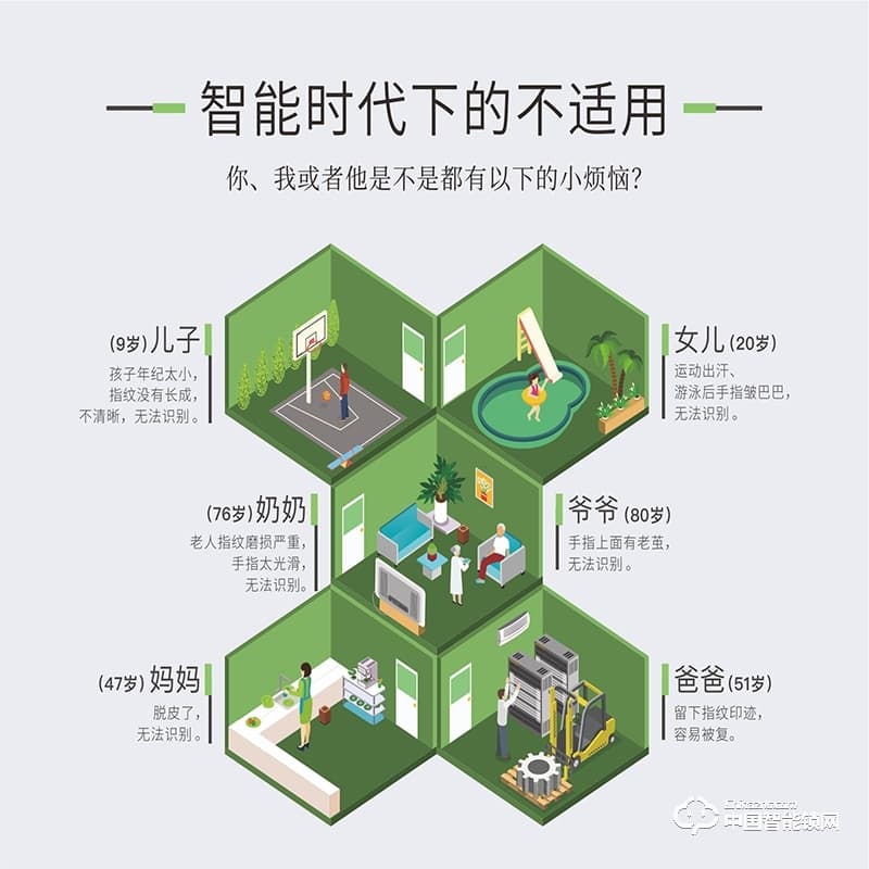 壹指盾智能鎖 云脈Q2指靜脈智能鎖