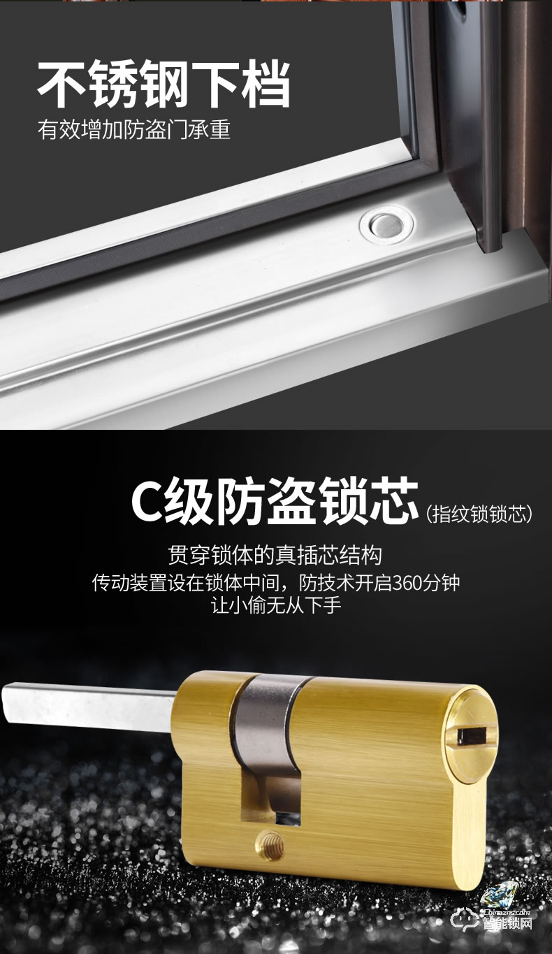 高雅居智能門 甲級安全門防盜門