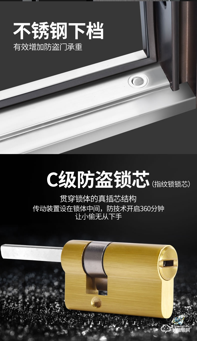 高雅居智能門 甲級防盜門子母門