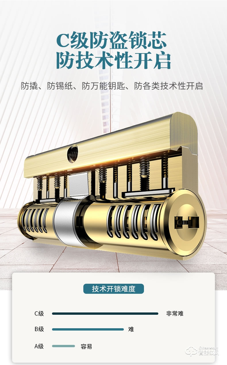 高雅居智能門 GYJ-19防盜門家用智能安全門