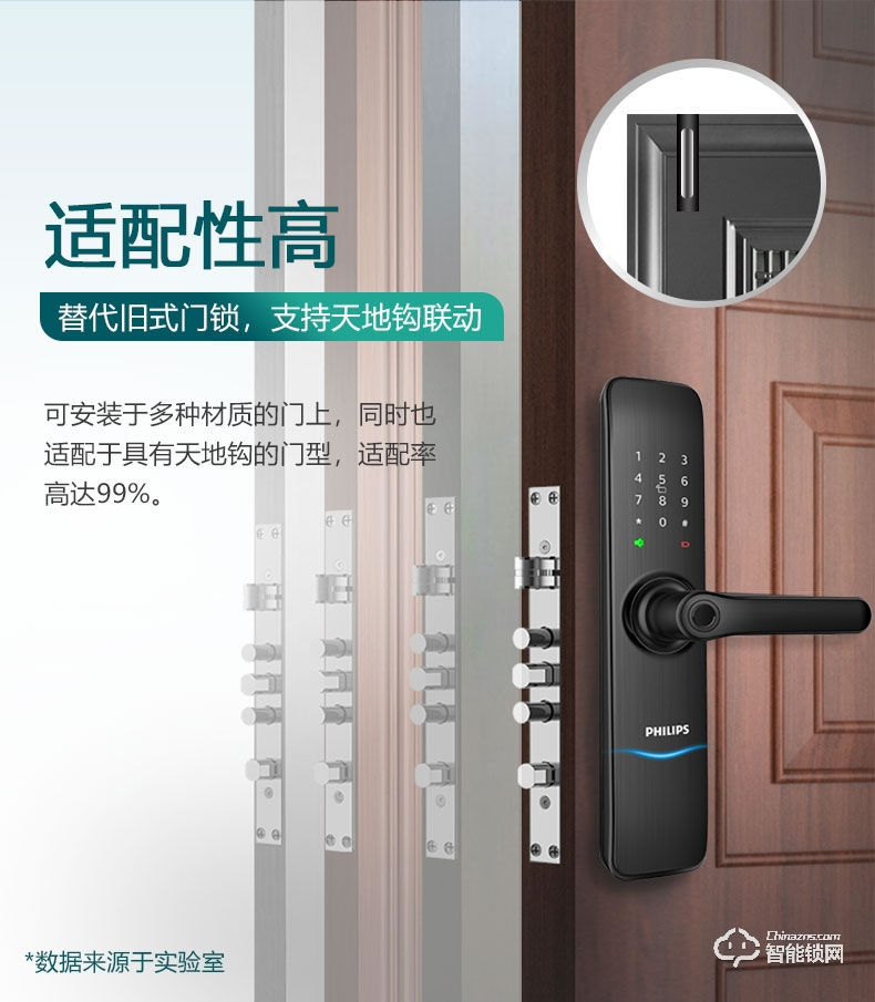 飛利浦智能鎖 7100DS家用防盜門智能鎖密碼鎖