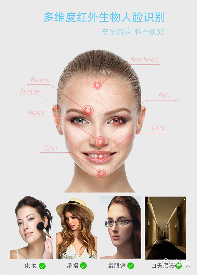 RNBN智能鎖 V9全自動人臉識別鎖密碼鎖