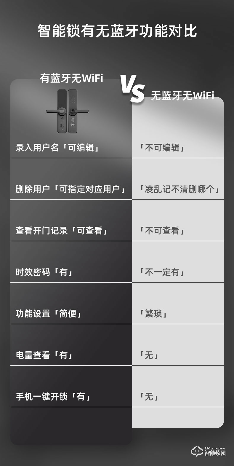 小凡智能鎖 E19家用防盜門室內木門指紋密碼鎖