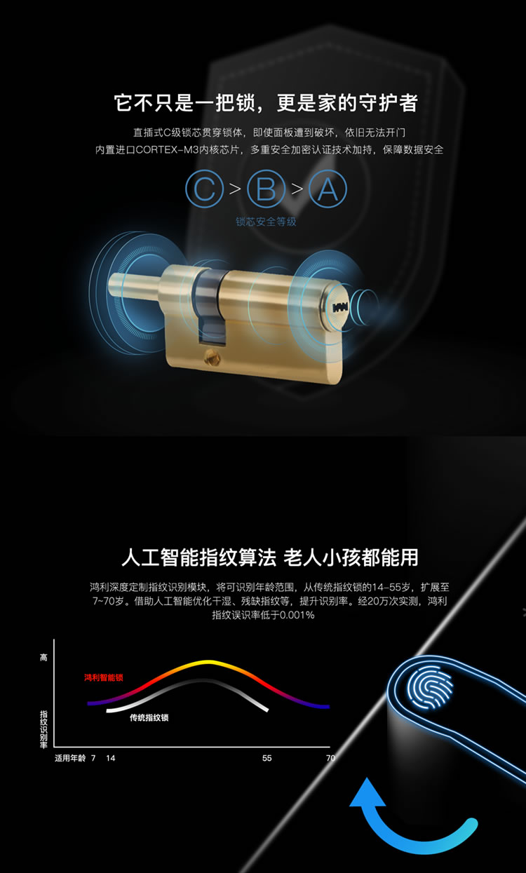 鴻利智能鎖 D15全自動直板密碼指紋鎖