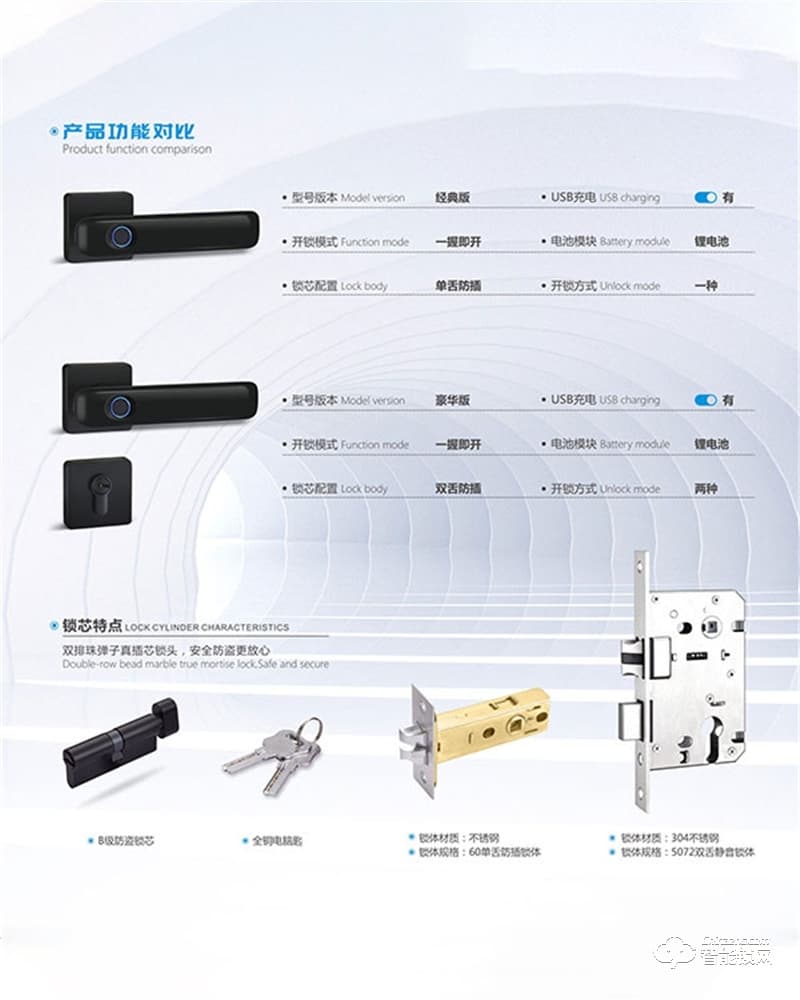 中沃智能鎖 7300分體鎖房門感應鎖