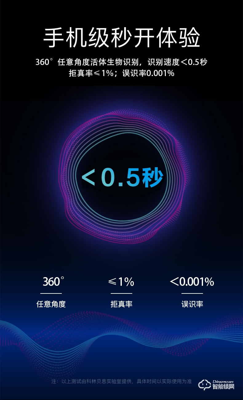 科林貝思智能鎖 CK-B09家用防盜門進口芯指紋鎖