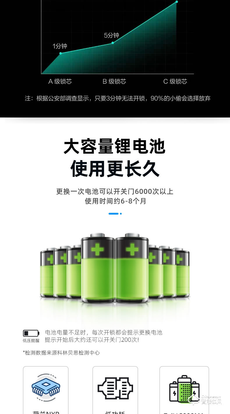 科林貝思智能鎖 CK-R01全自動帶監(jiān)控攝像頭指紋鎖