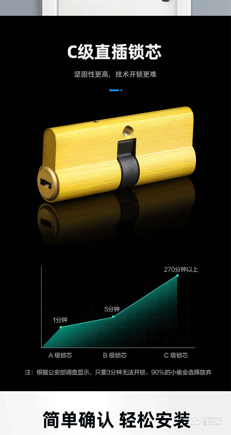 科林貝思智能鎖 CK-Z01全自動智能電子密碼鎖
