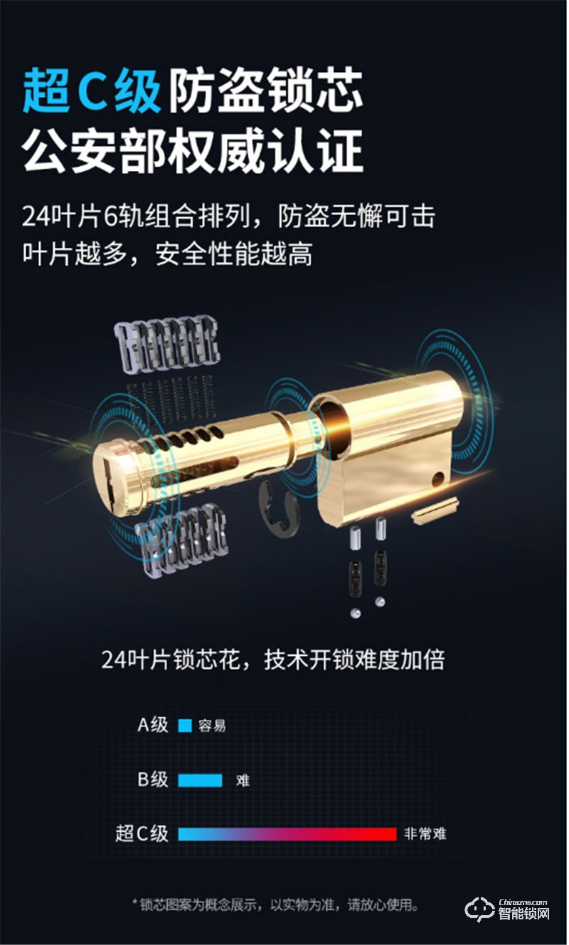 核奕智能鎖 E261家用防盜門(mén)全自動(dòng)電子密碼鎖