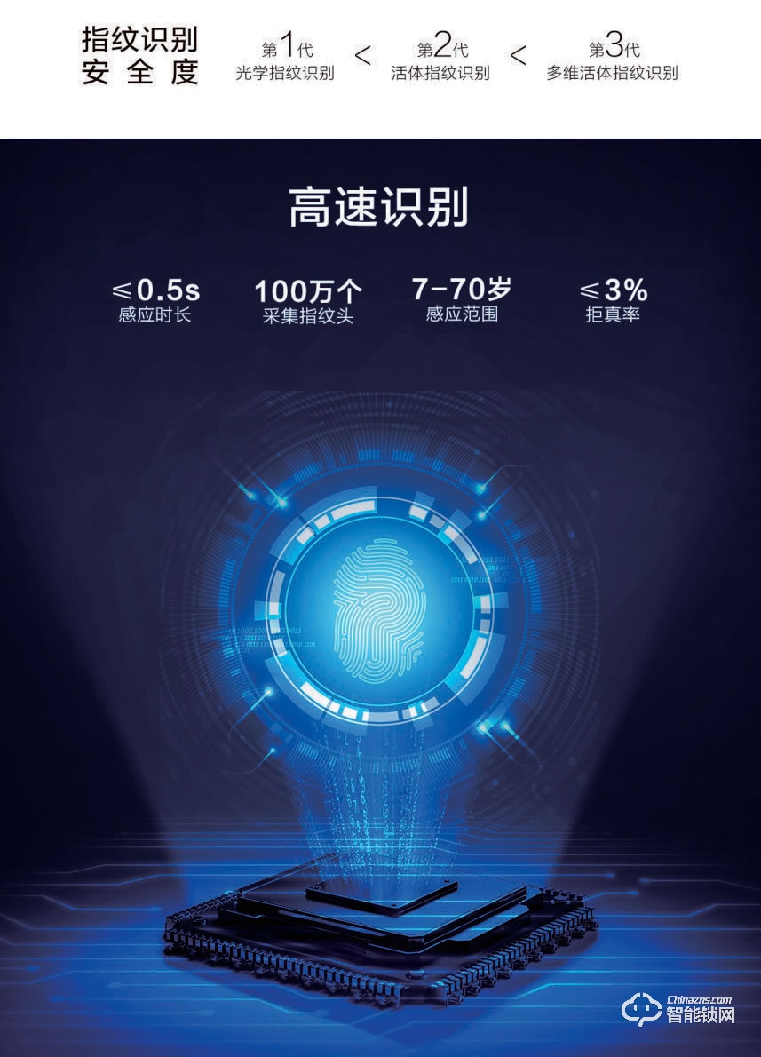 樂固智能鎖 防盜門推拉式智能密碼鎖