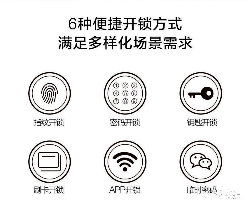 樂固智能鎖 防盜門推拉式智能密碼鎖