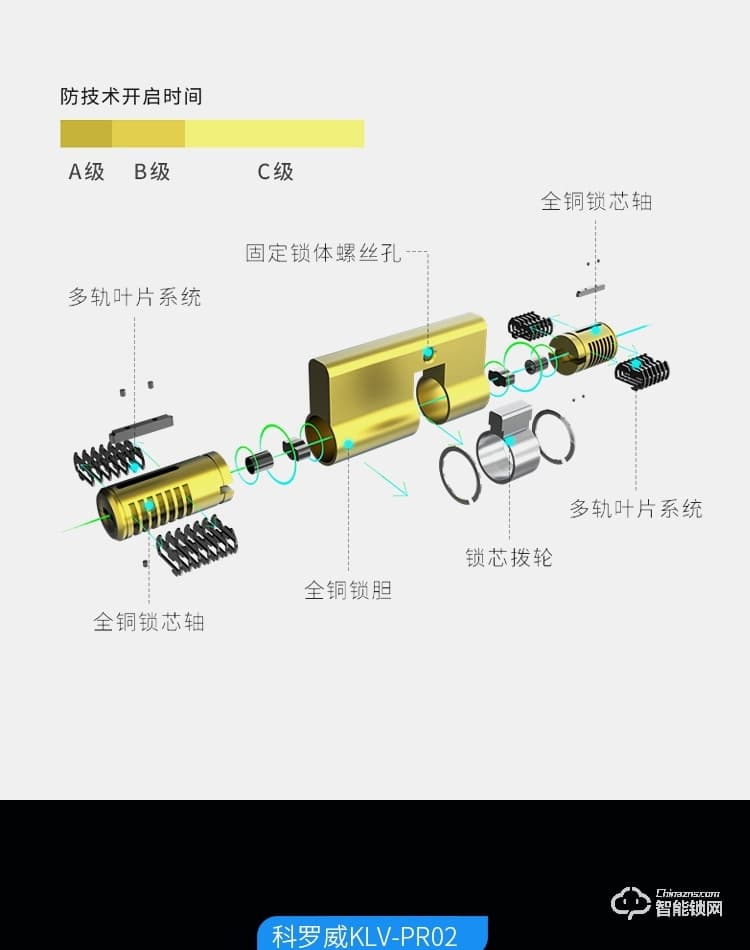 科羅威智能鎖 KLV-PR02全自動人臉識別智能鎖