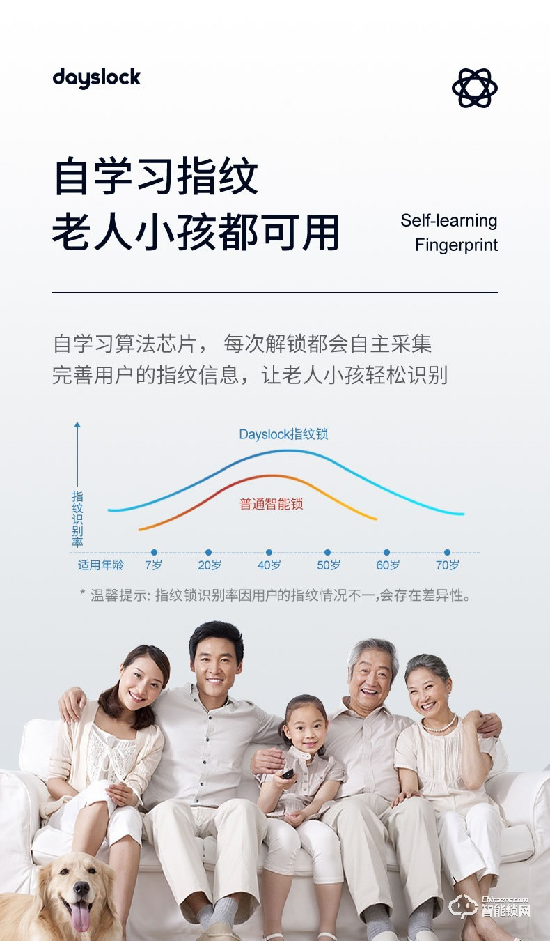 戴司智能鎖 D1/D1-V可視貓眼智能鎖家用防盜門鎖