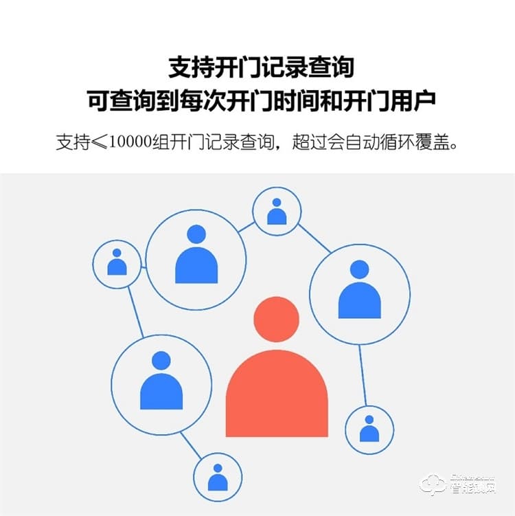 省馨智能鎖 R1玻璃門辦公室平移門密碼鎖