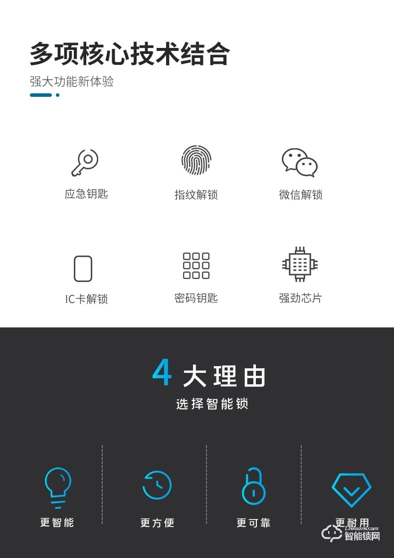 宏裕智能鎖 P7家用防盜電子門鎖