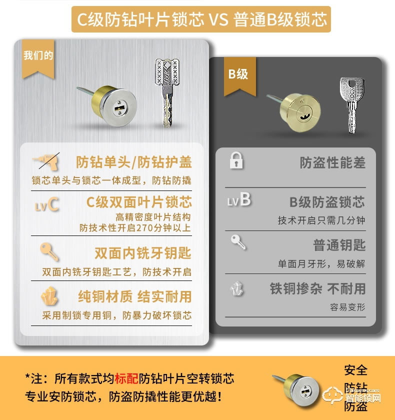 易麟智能鎖 公寓防盜木門牛頭鎖