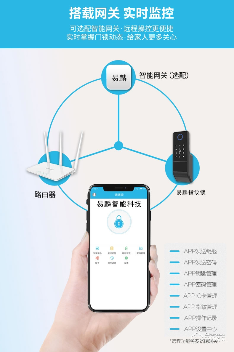 易麟智能鎖 公寓防盜木門牛頭鎖