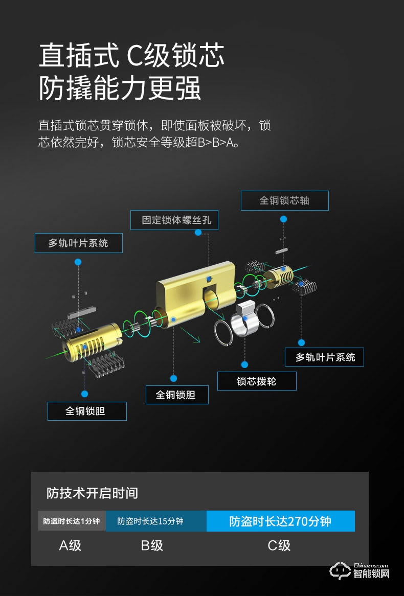 易麟智能鎖 Q02全自動(dòng)可視貓眼智能鎖