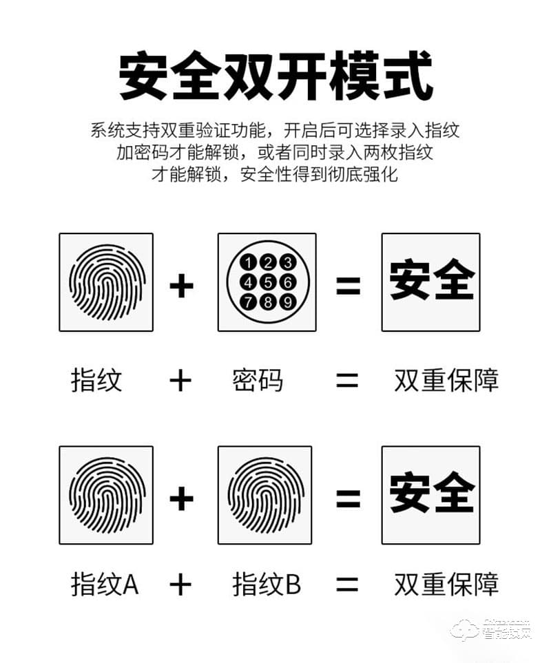 顧樂智能鎖 806家用滑蓋防盜智能鎖