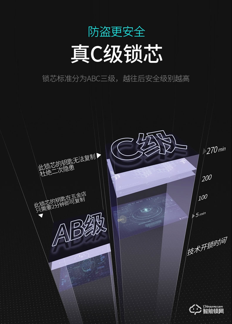 大鵝智能鎖 家用防盜門指紋鎖智能鎖