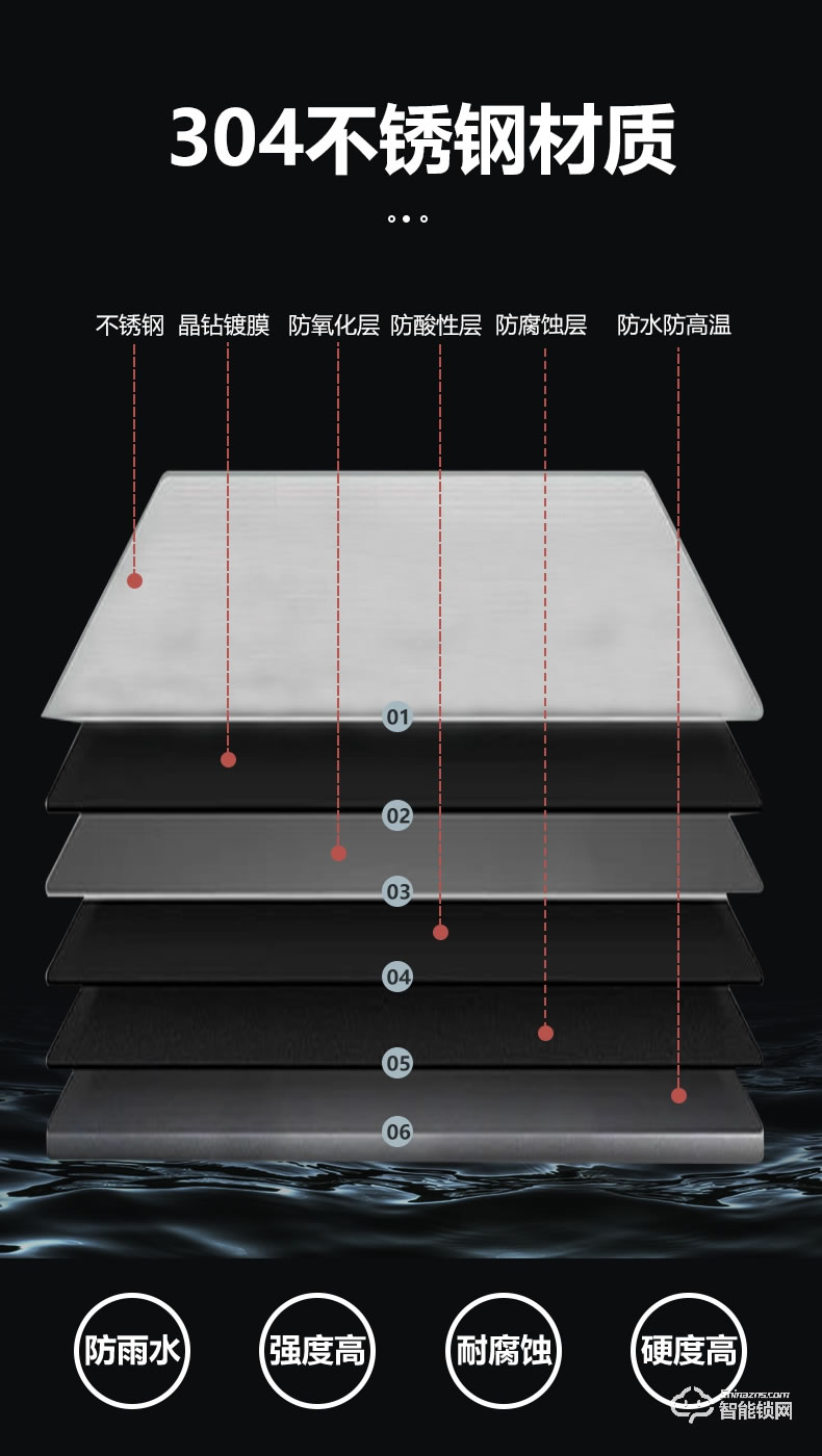 銀馳窄邊斷橋鋁指紋鎖 304不銹鋼材質(zhì)