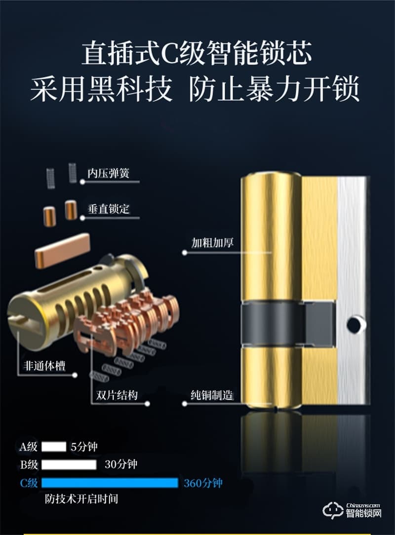 頂尖智派特斯拉全自動(dòng)貓眼智能鎖 全自動(dòng)一鍵解鎖