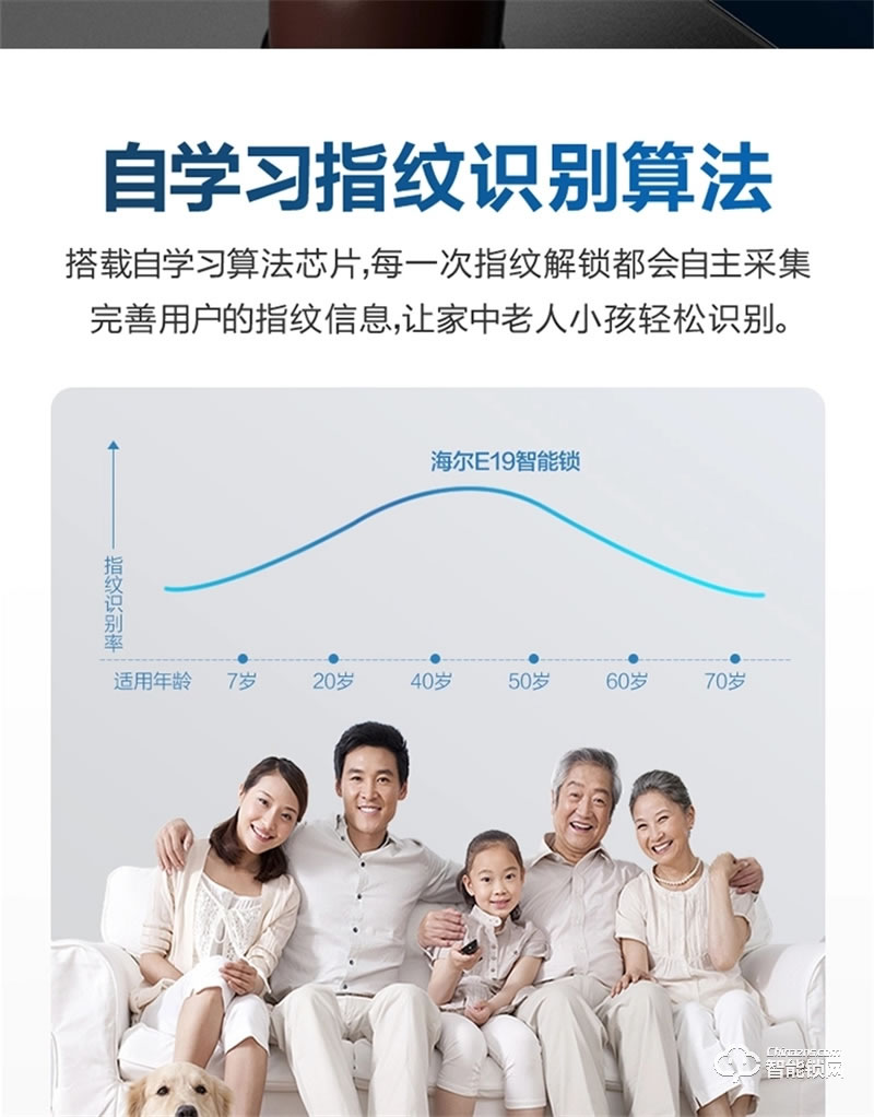 海爾智能鎖E19 Al自學習半導體指紋頭