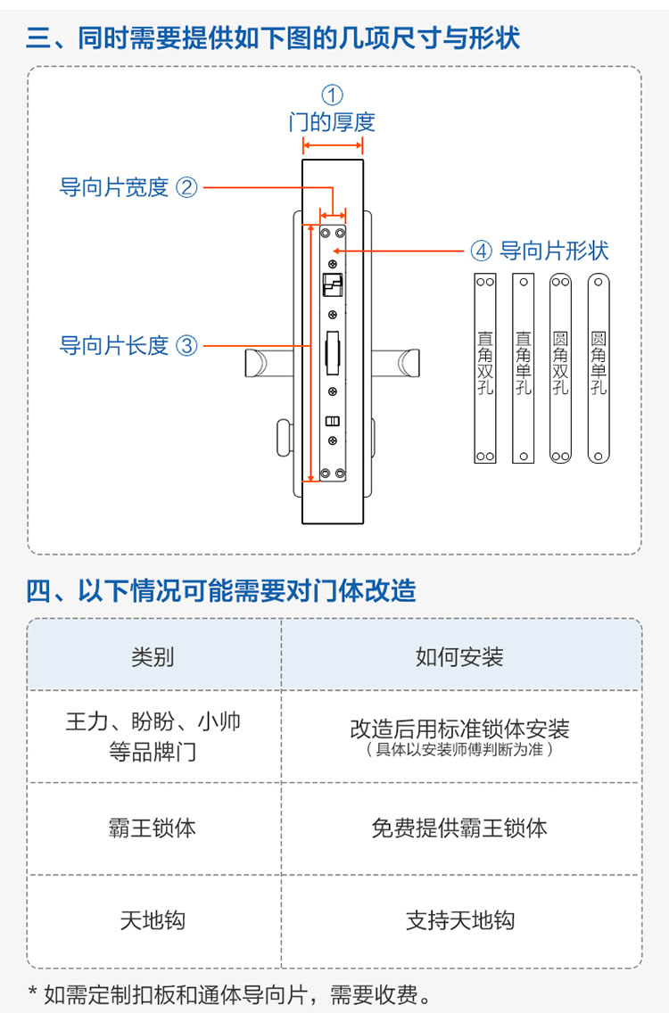 海爾貓眼鎖28EV室內帶屏指紋鎖家用防盜門電子門鎖密碼鎖EV28