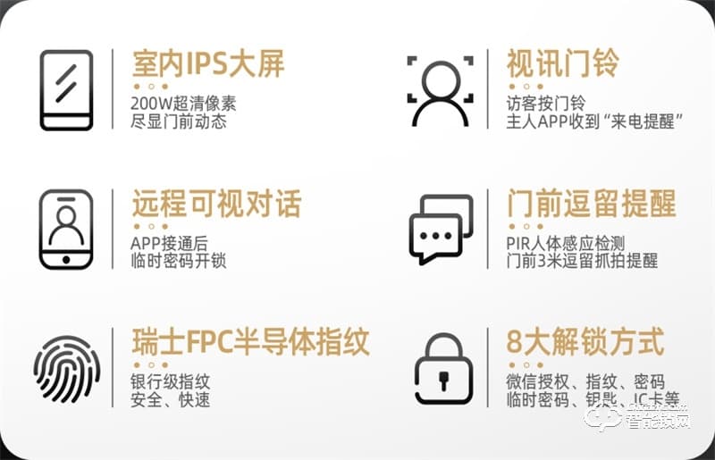 飛利浦阿爾法智能鎖 可視貓眼全自動家用指紋鎖