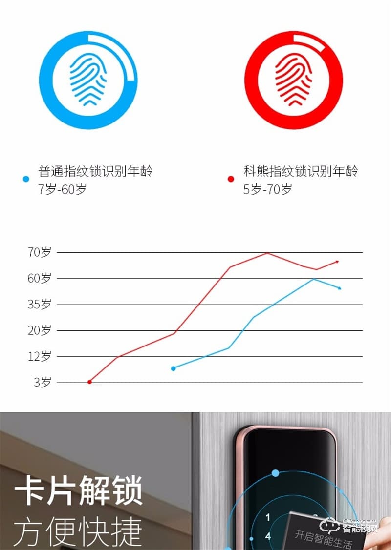 科熊D2 全自動指紋鎖優質入戶防盜電子鎖
