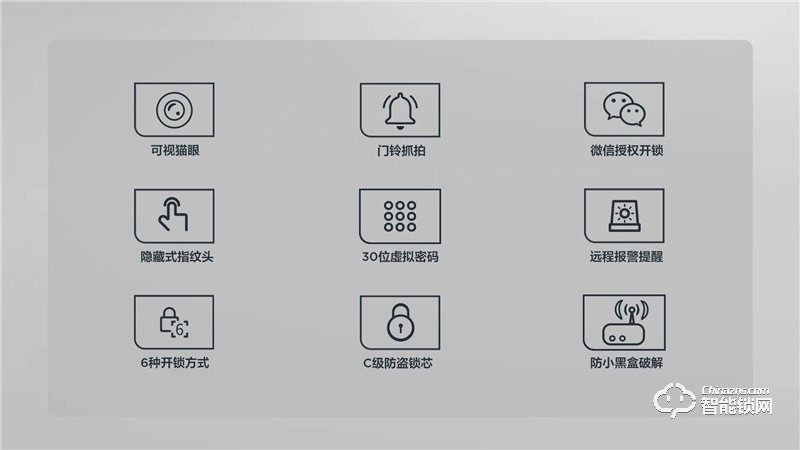 TCLAI大屏貓眼智能鎖K5C 密碼鎖電子鎖C級(jí)鎖芯遠(yuǎn)程開(kāi)鎖