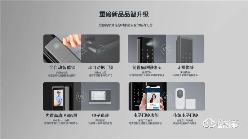 TCLAI大屏貓眼智能鎖K5C 密碼鎖電子鎖C級(jí)鎖芯遠(yuǎn)程開(kāi)鎖