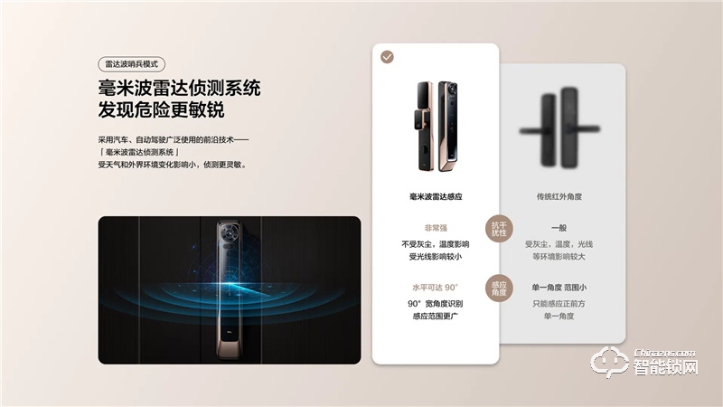 TCL真3D人臉識別貓眼鎖X10 家用防盜門鎖密碼鎖