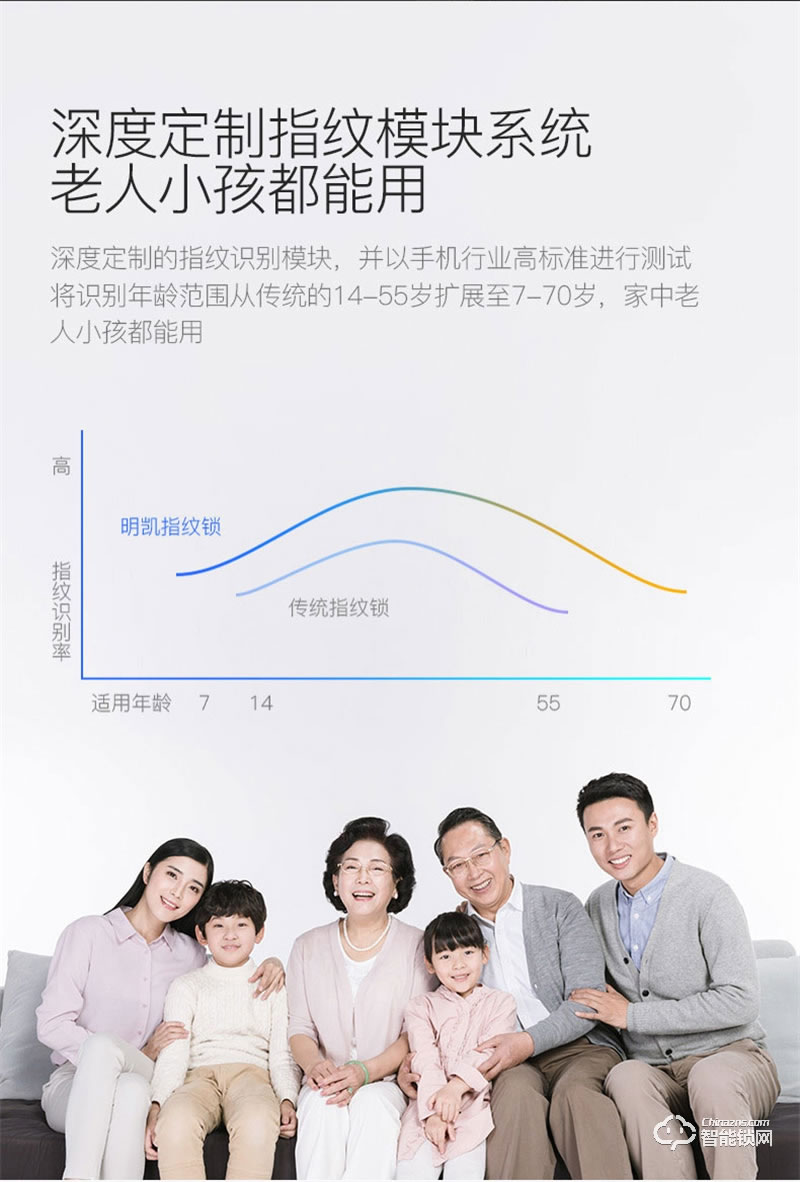 唐人街全自動889小滑蓋 智能貓眼WIFI手機(jī)遠(yuǎn)程抓拍