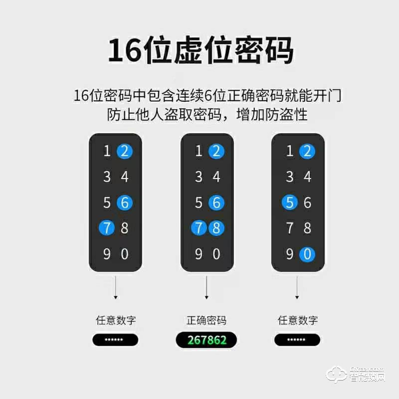 玥瑪防盜門智能指紋鎖A7 全自動電子門鎖
