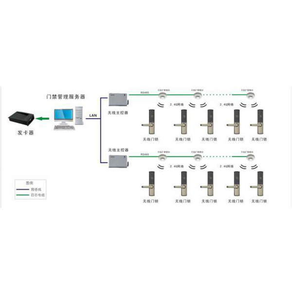 川源信息 網絡管理型智能指紋鎖