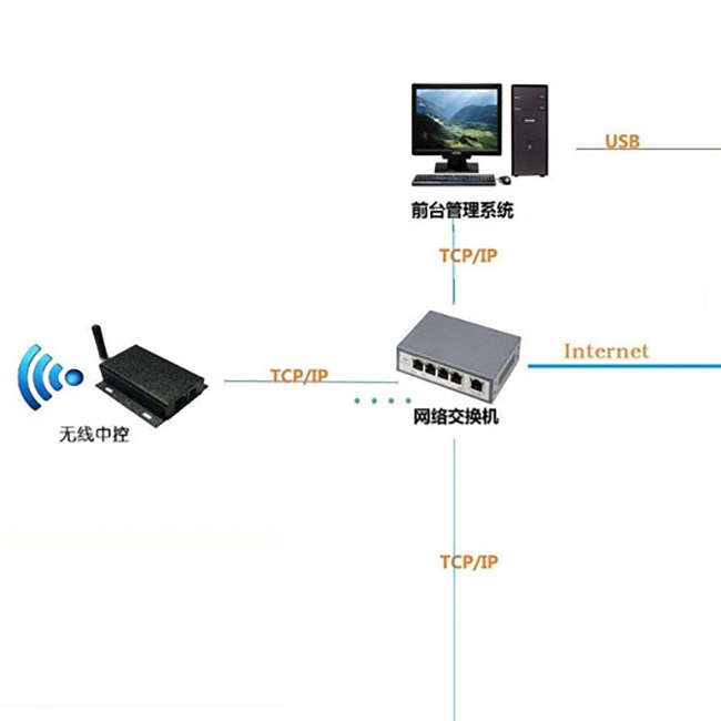川源信息 微信公眾號版云智能鎖方案